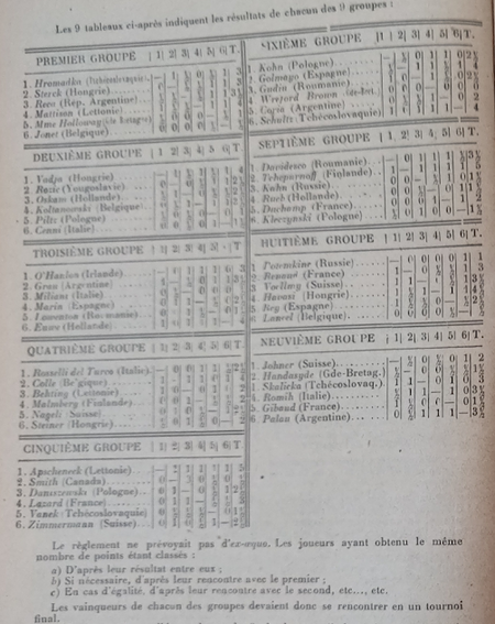 Bulletin number 12 of the FFE (October 1924) - Result of the various preliminary groups.