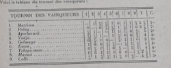 Bulletin number 12 of the FFE (October 1924) - Result of the winners' tournament won by Mattison.