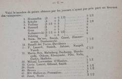 Bulletin number 12 of the FFE (October 1924) - Result of the subsidiary tournament.
